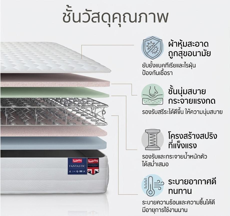 ที่นอน Slumberland ลดราคา