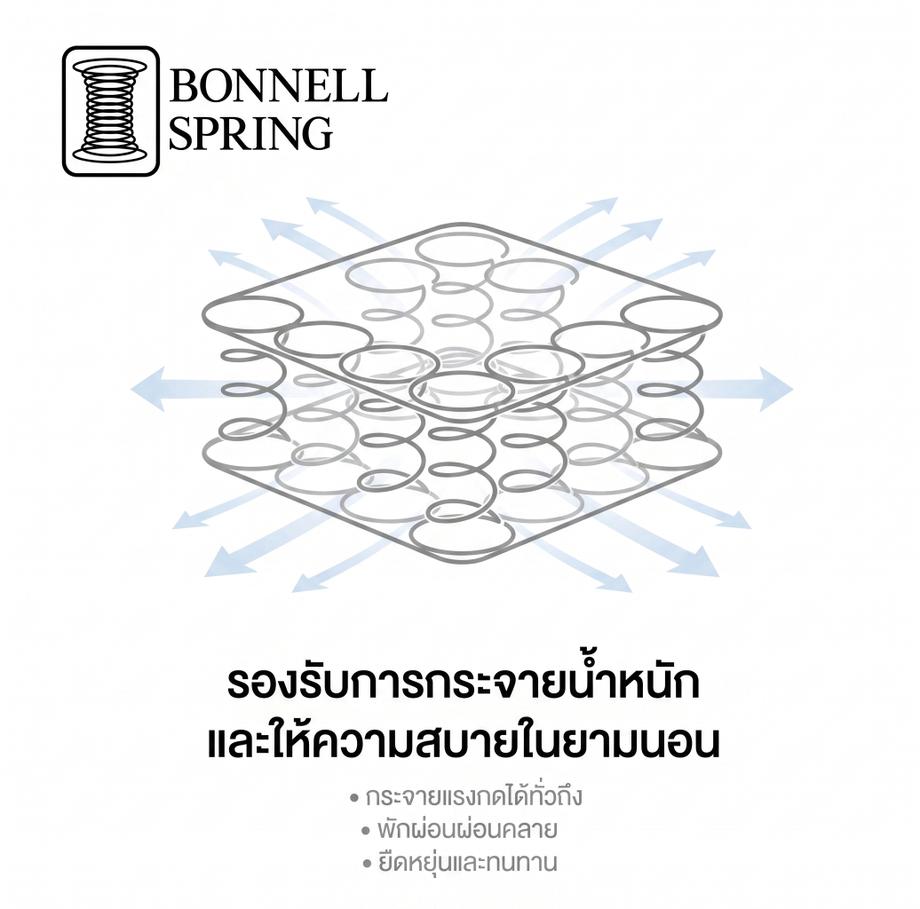 ที่นอน